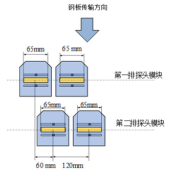 中厚板超聲波自動探傷設備探頭 中厚板超聲波自動探傷設備探頭